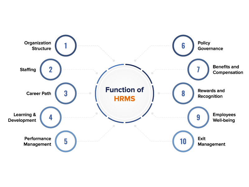 function of HRMS