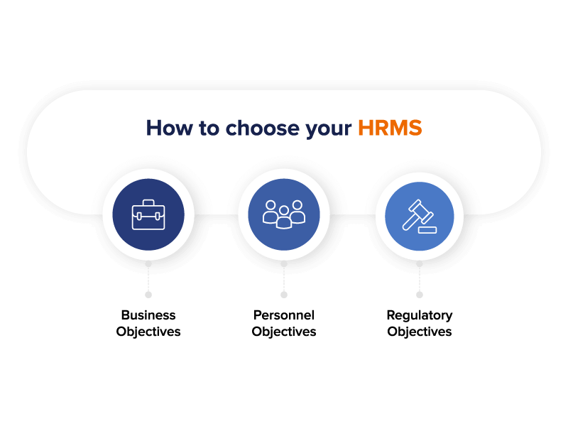 how to choose HRMS
