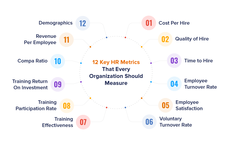 12 key hr metrics that every organization should measure