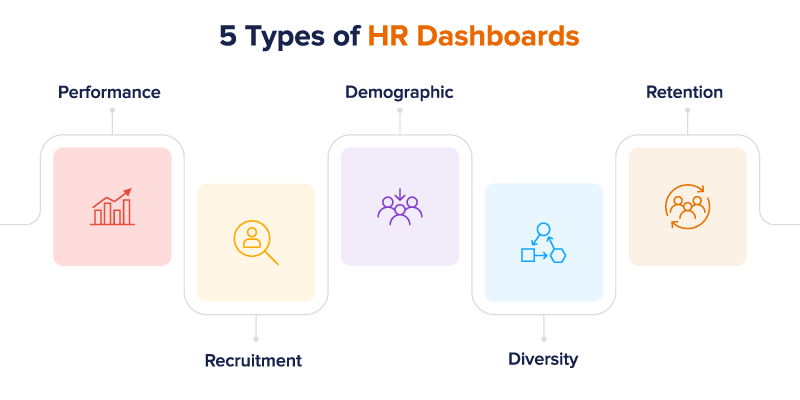 5 best hr dashboards