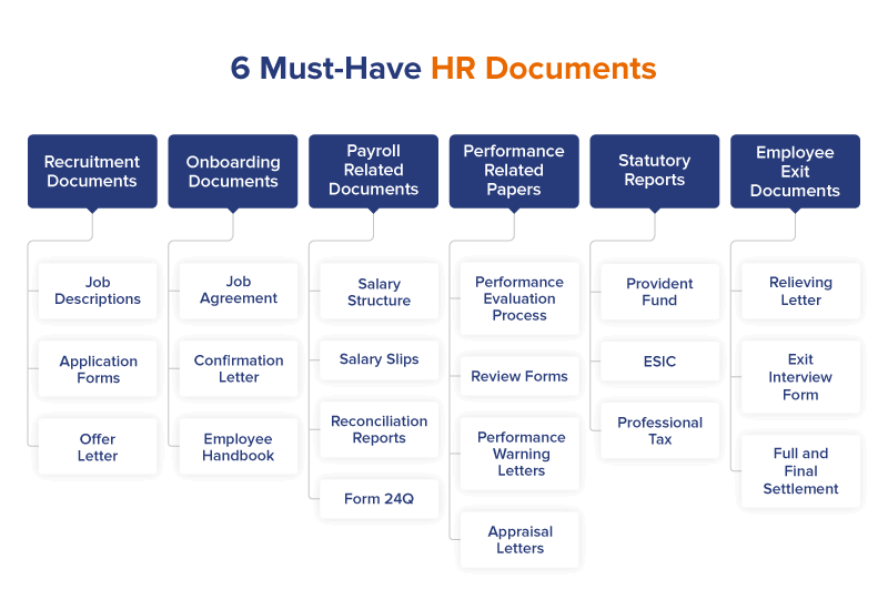 6 hr documents