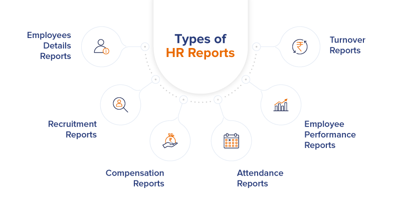 types of hr reports