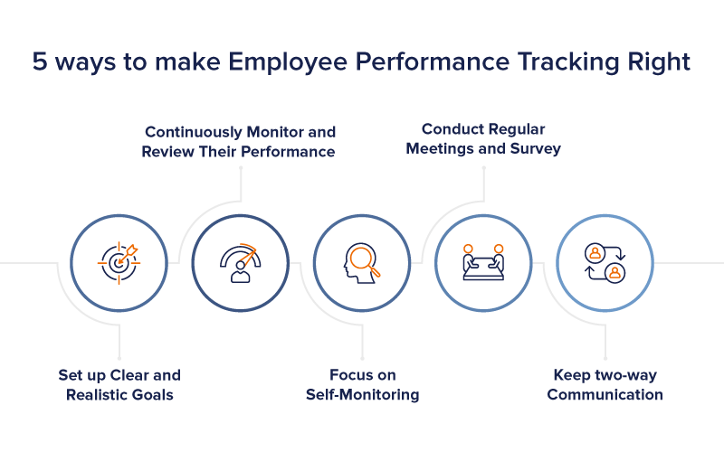 5 ways to make performance tracking right