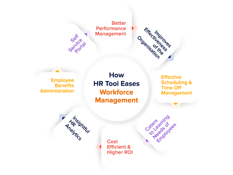 how hr tool eases workflow management