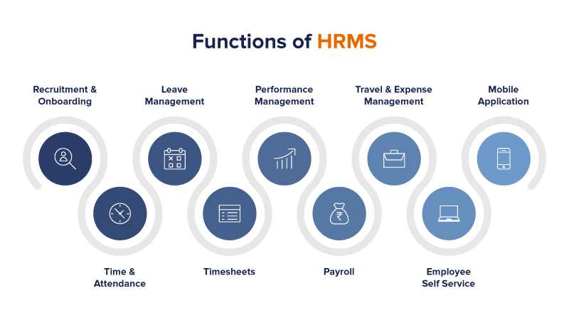 functions of HRMS