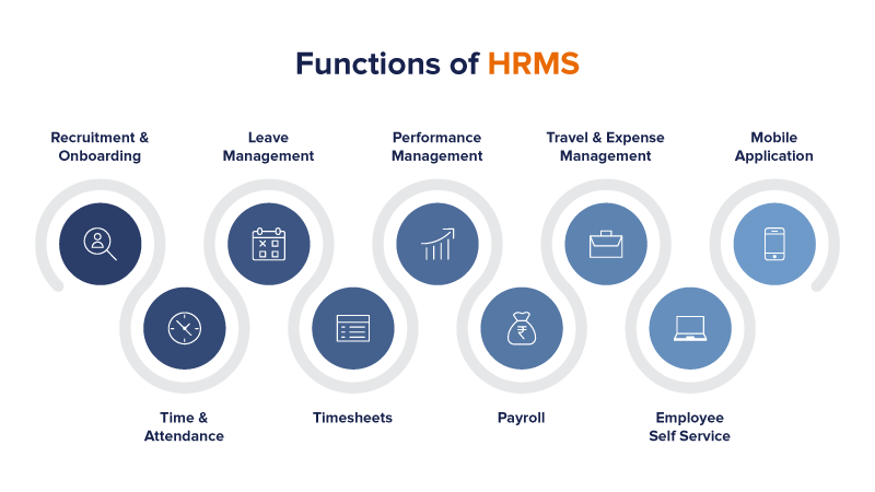 Hrms Complete Guide On Managing Your Human Resource Leantek Technology