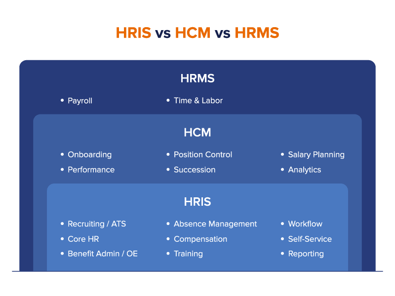 Hrms Complete Guide On Managing Your Human Resource Leantek Technology