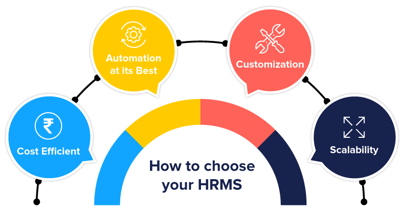 how to choose best hrms