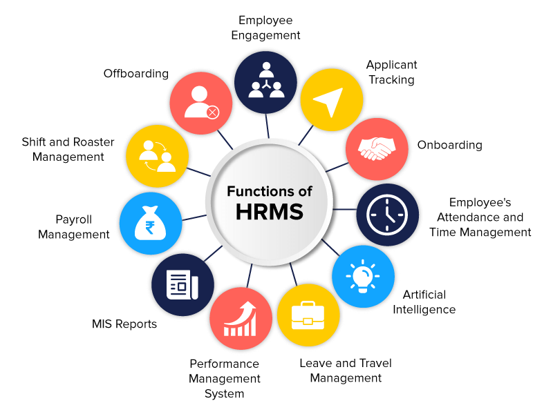 understand what is hrms process