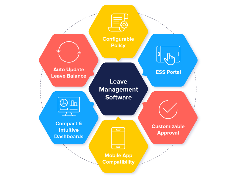 Characteristics of leave management