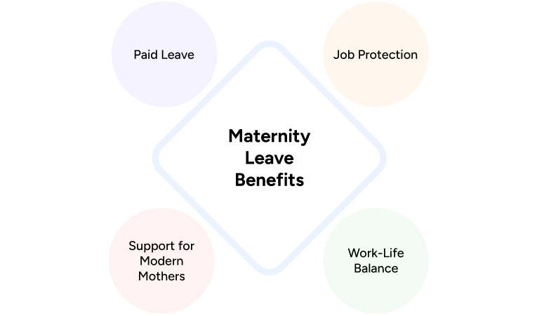 Maternity Leave Benefits in India