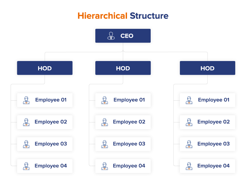 hierarchical structure