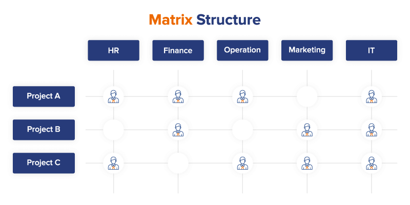 matrix structure