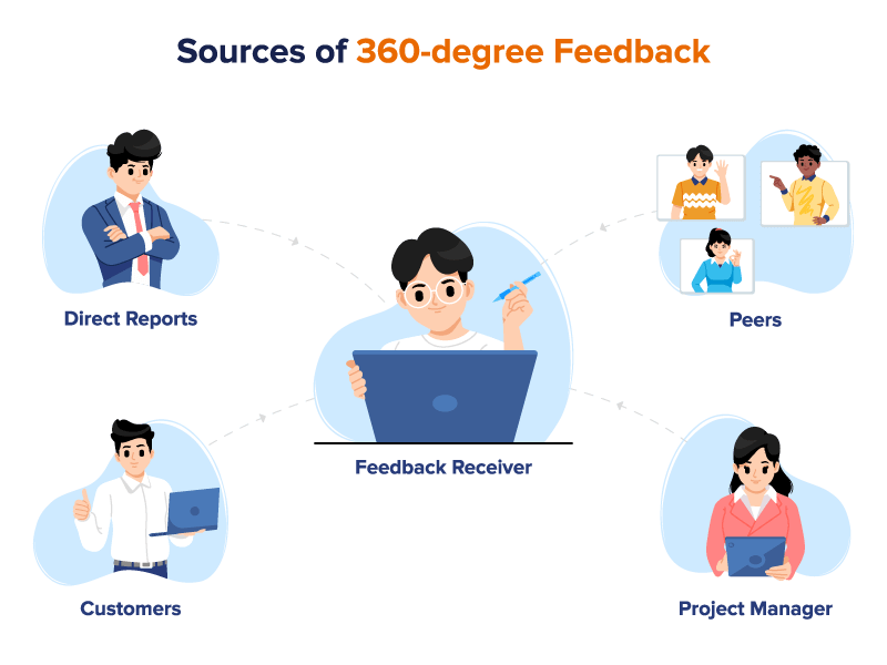 360 Degree Feedback Definition Benefits Process   360 Degree Feedback 