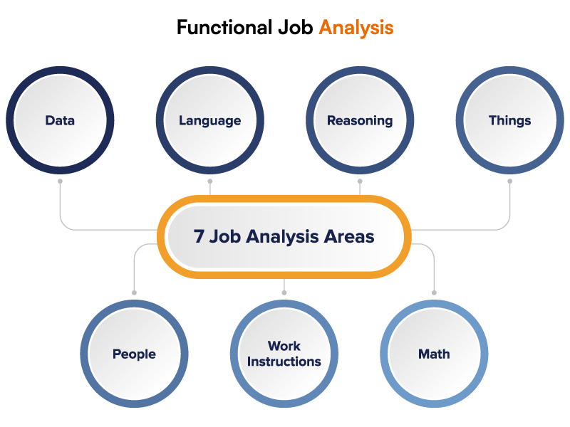 What Is A Functional Job Analysis FactoHR