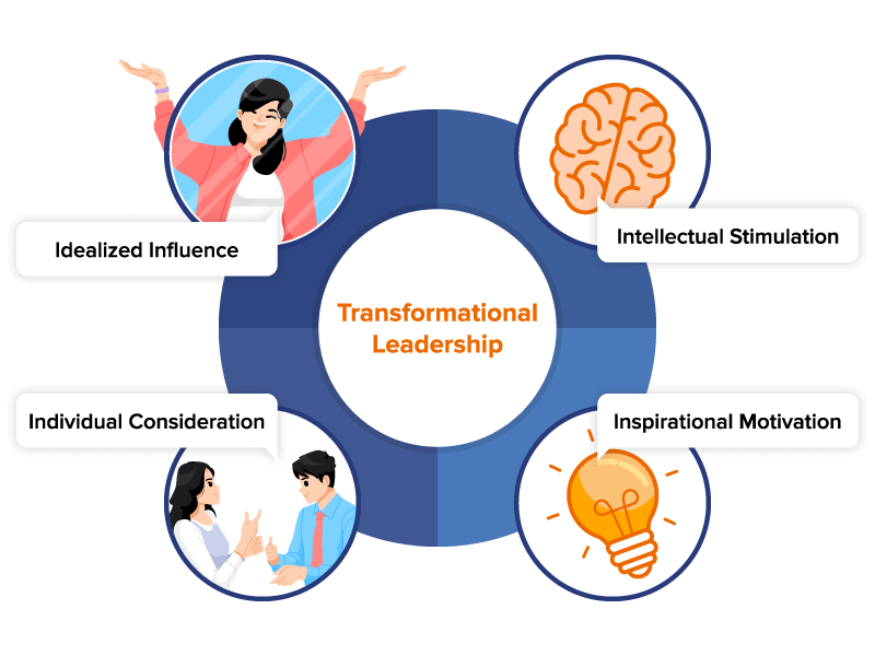 case study for transformational leadership