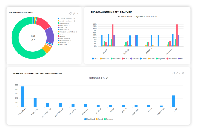 Modernize Data Analytics Solutions