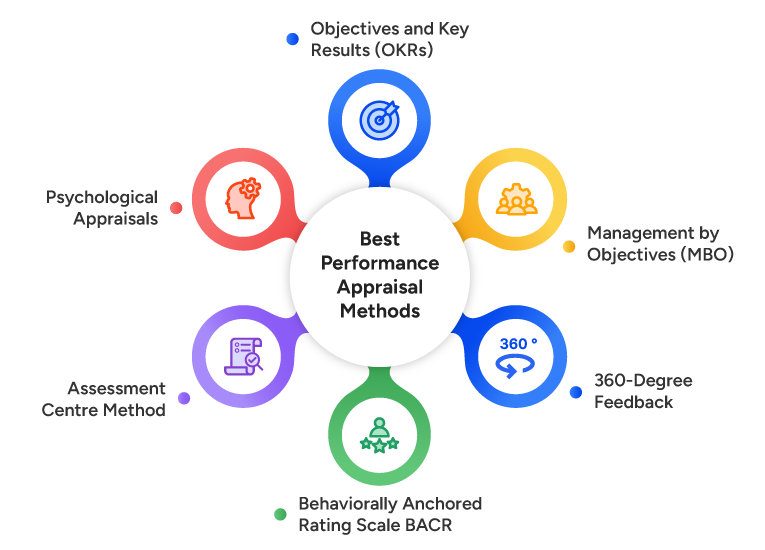 Best Performance Appraisal Methods