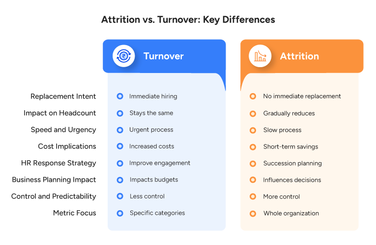 Attrition vs. Turnover: Key Differences