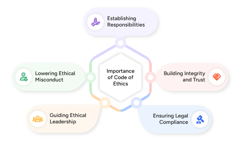 Importance of Code of Ethics