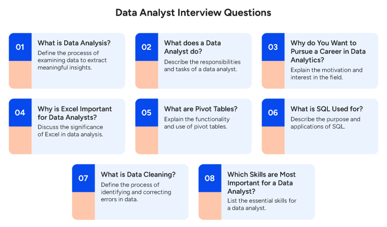 Data Analyst Interview Questions