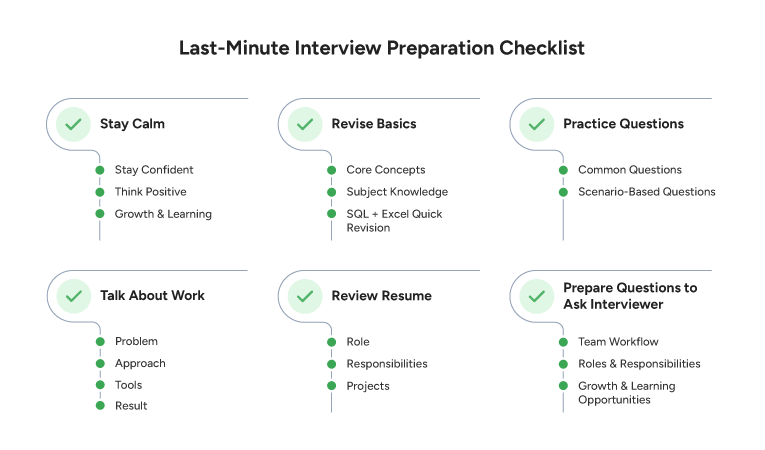 Last-Minute Interview Preparation Checklist for Data Analysts