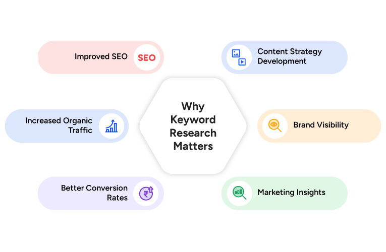 Keyword Research Interview Questions