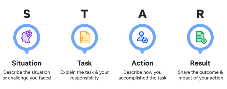 Scenario-Based Digital Marketing Interview Questions