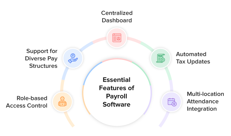Key Features to Look for in Payroll Software for Multi-Location Businesses