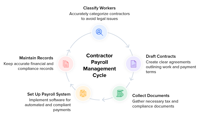 Streamlining Payroll Processing: A Collaborative Journey