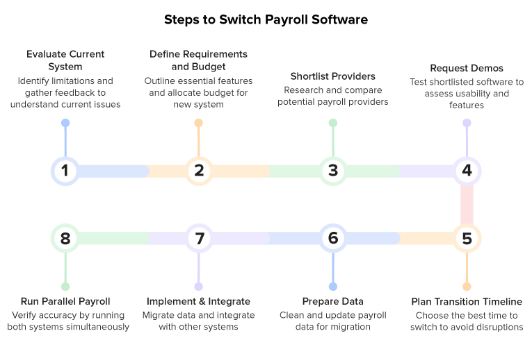 8 Simple Steps to Switch Payroll Software
