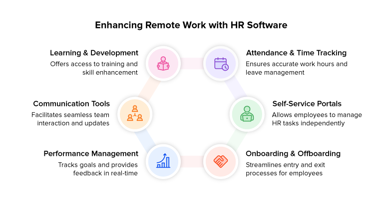 Enhancing Remote Work with HR Software