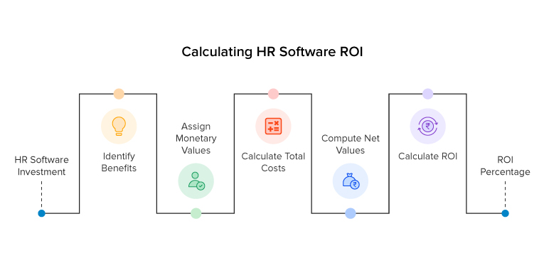 How to Calculate the ROI of Your HR Software