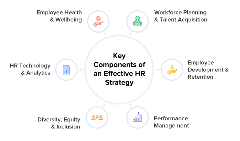 Key Components of an Effective HR Strategy