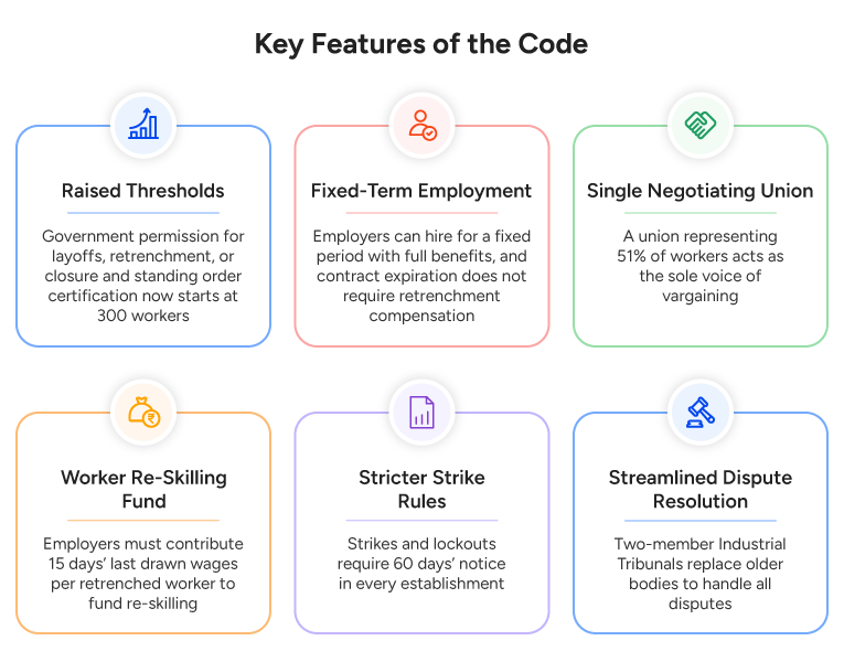 Key Features of the Code
