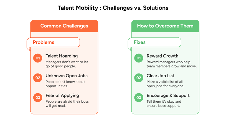 Talent Mobility: Challenges vs. Solutions