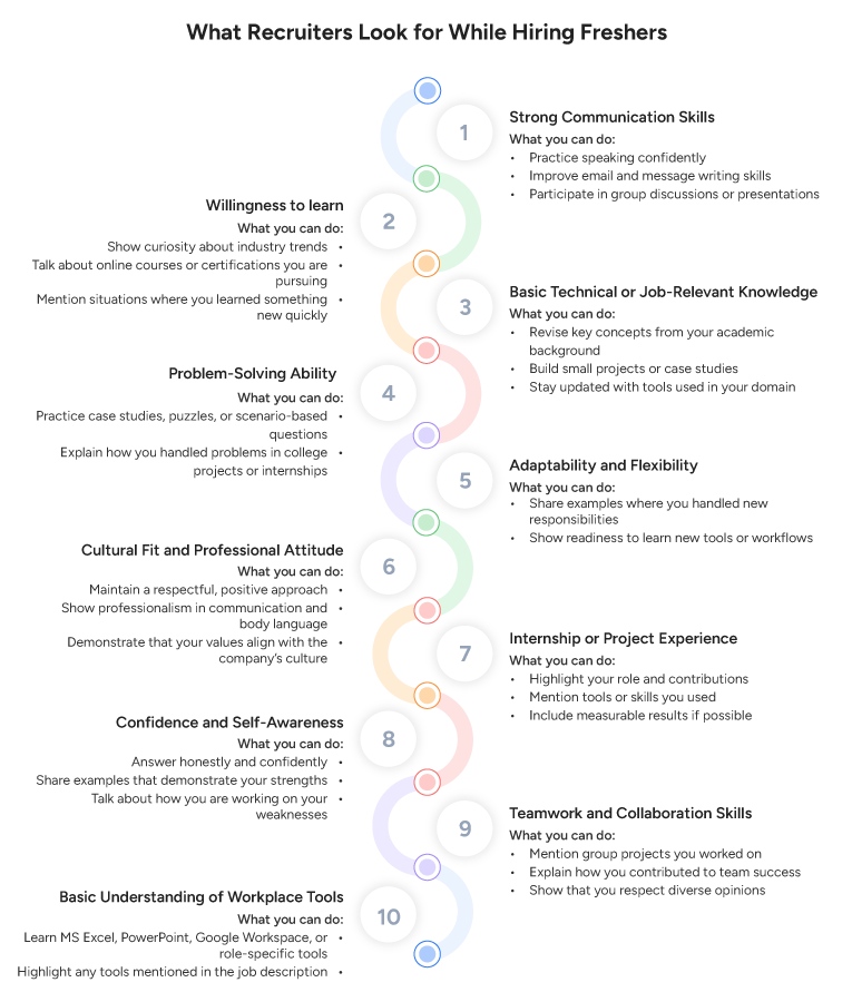 What Recruiters Look for While Hiring Freshers