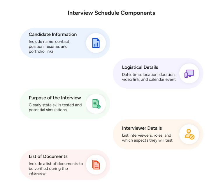 interview Schedule Components