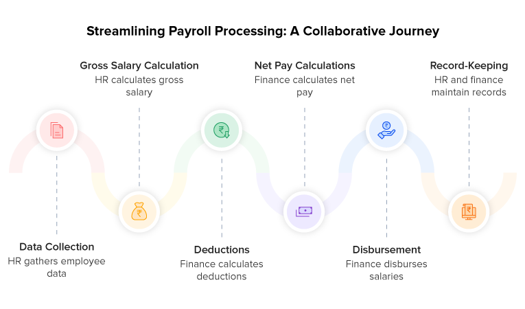Streamlining Payroll Processing: A Collaborative Journey