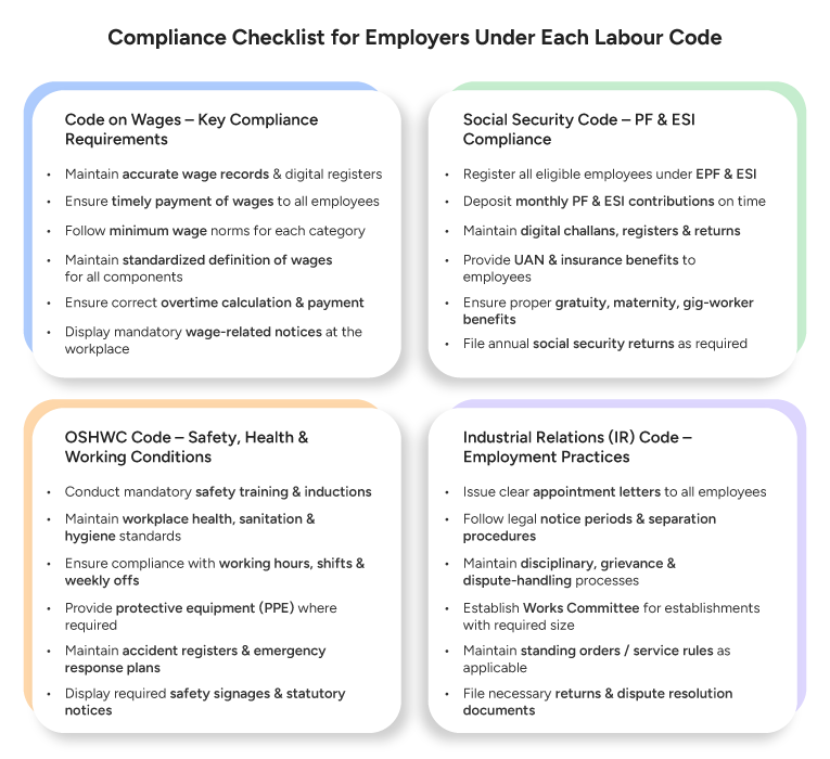 Compliance Checklist for Employers Under Each Labour Code