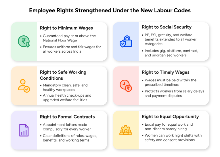 Employee Rights Strengthened Under the New Labour Codes