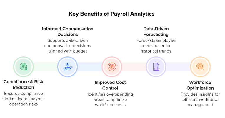 Key Benefits of Data Analytics in Payroll