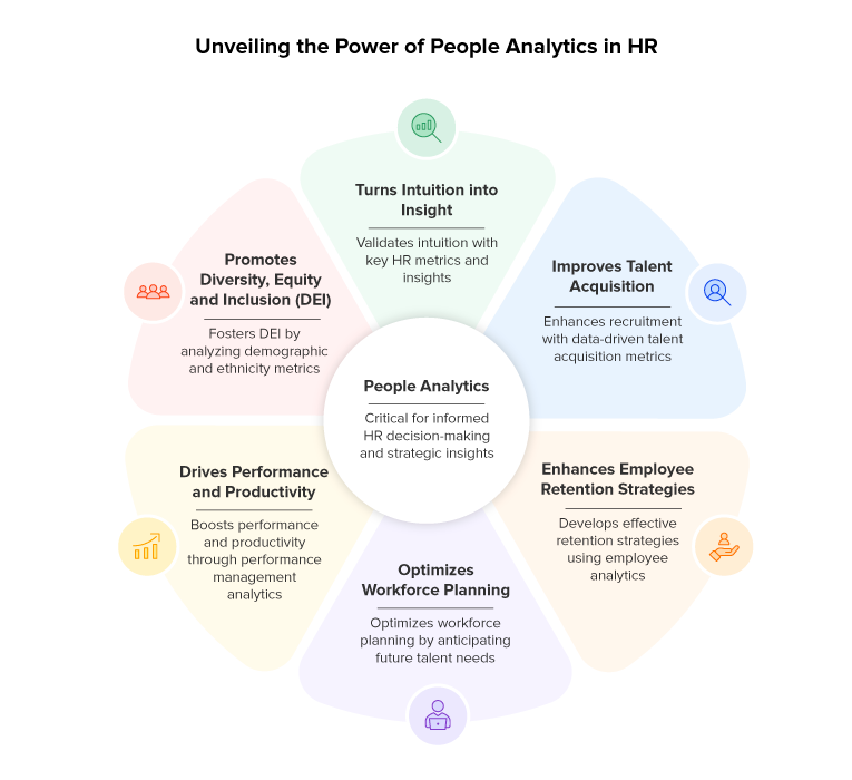 Unveiling the power of People Analytics in HR