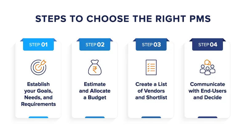 Steps to Choose the Right PMS