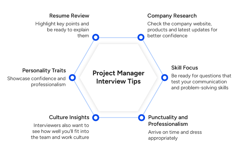 Project Manager Interview Tips