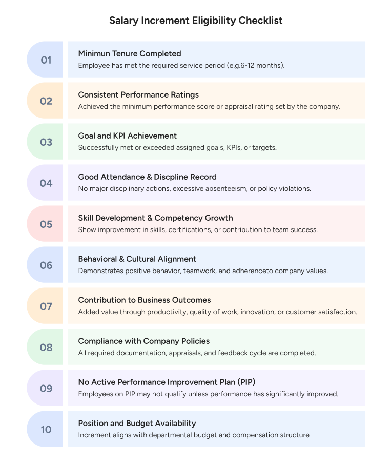 Salary Increment Eligibility Checklist