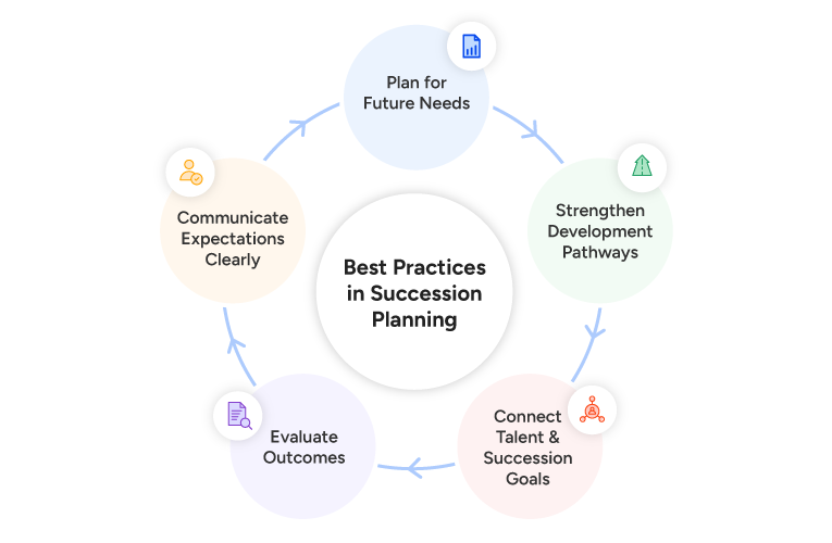 Best Practices in Succession Planning