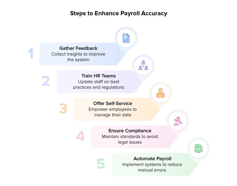 Steps to Enhance Payroll Accuracy