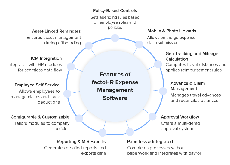 Features of factoHR Expense Management Software
