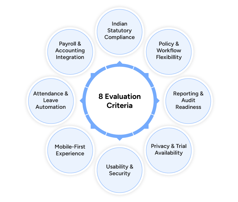 Evaluation Criteria